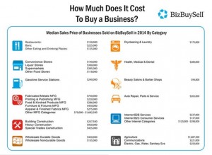 BizBuySell Business Cost 2014